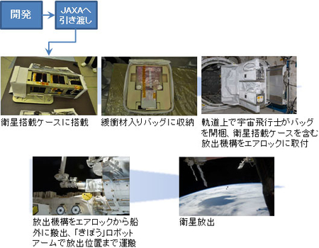 全体の流れ 全体の流れ